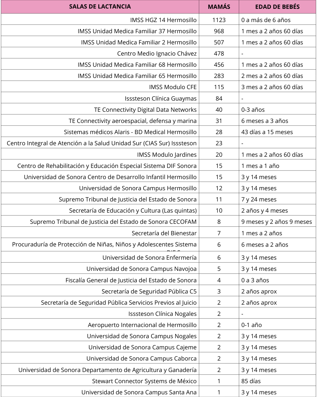 uso-de-salas-de-lactancia
