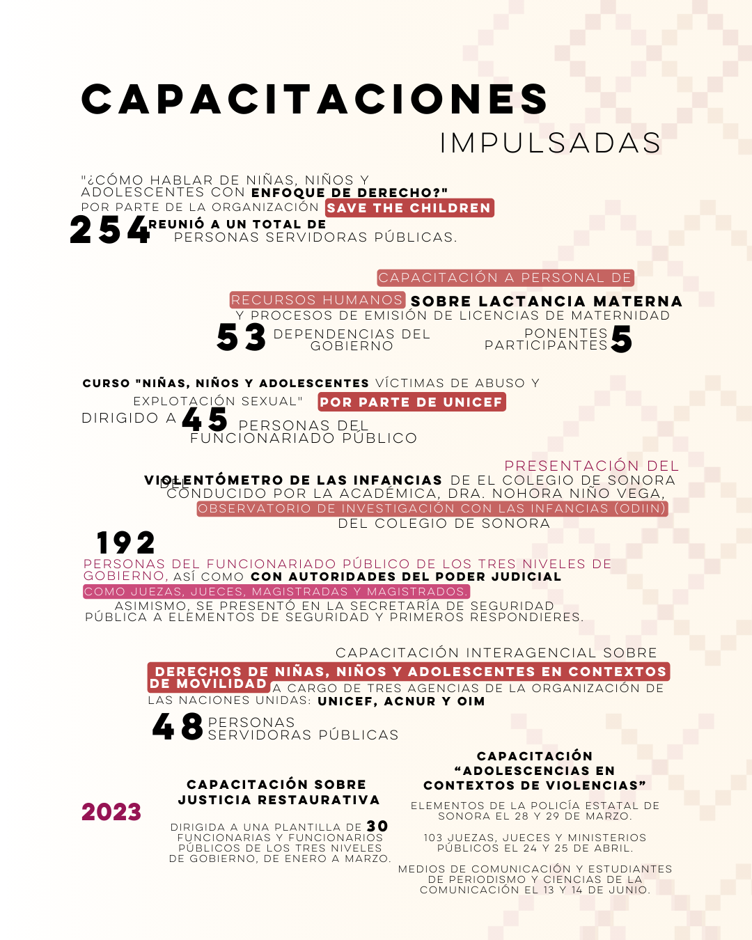capacitaciones