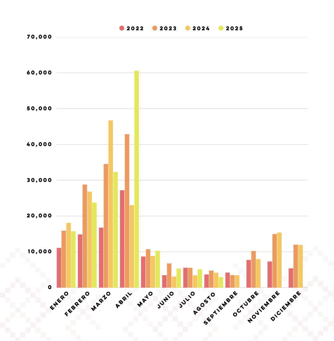 2.-grafica-visitantes-centro-ecologico
